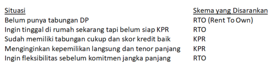 Kapan Harus Memilih RTO atau KPR?